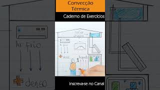 Propagação do Calor Convecção Térmica Caderno de Exercícios enem fisica convection [upl. by Tica974]