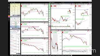 Todays PreMarket Review Markets Open Positions SPX Credit Spread Today New Trades copy copy [upl. by Htevi126]