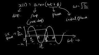 Oscillations  L001  Simple Harmonic Motion  Tamil Lecture [upl. by Aielam]