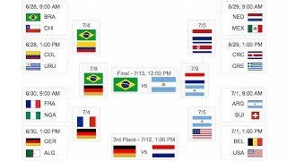 2014 World Cup Final Predictions [upl. by Pride]