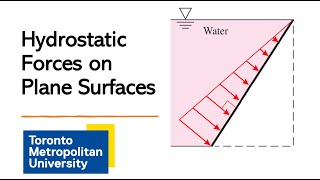 Analysis of Hydrostatic Forces on Plane Surfaces [upl. by Nawek668]