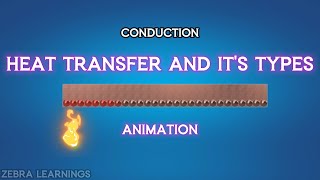 Types of Heat Transfer  Conduction  Convection  Radiation  hvac  Animation  hvactraining [upl. by Evander]