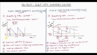 Type of Inventory replenishment systems [upl. by Refinej764]