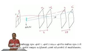 Michelson and FabryPerot Interferometers  Malayalam [upl. by Phyl643]