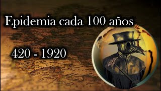 La epidemia que se repite cada 100 años│2020 coronavirus│ [upl. by Fortunna]