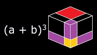 a  b3 a plus b cube  Algebra identity  Geometrical explanation and Derivation [upl. by Feriga]