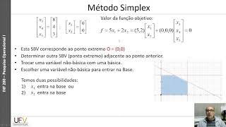 Algoritmo Simplex  Aula 2a [upl. by Tiedeman550]