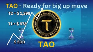 Crypto TAO Coin  Ready for big up move Technical Analysis deltaexchange cryptocurrencyexchange [upl. by Saltzman]