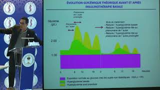 ADN Diabète 2016  Insulinothérapie basale  Othman TAZI  Casablanca [upl. by Haskell]