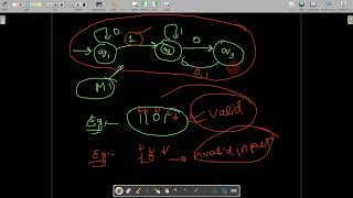 formal definition of Finite Automata and why important [upl. by Nettirb223]