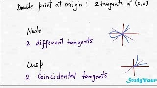 Curve Tracing  Theory amp Techniques Asymptotes Cusps Nodes amp Multiple Tangents at Origin [upl. by Tertius]