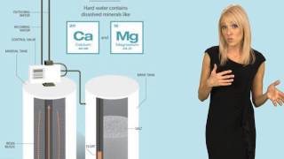 How water softeners work [upl. by Schwitzer]