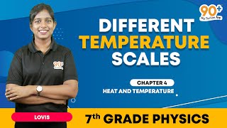 Different temperature scales  Heat and Temperature  Physics  7th Grade [upl. by Eisenhart]