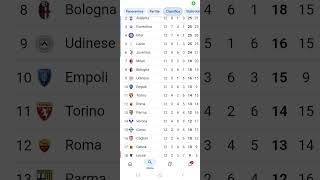 Classifica serie a 20242025 [upl. by Younger]