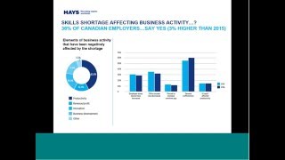 Hays 2016 Salary Guide Webinar [upl. by Imeka]