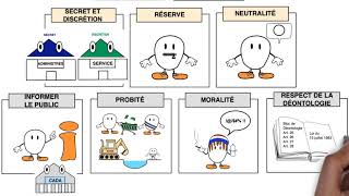 Les droits et obligations des fonctionnaires [upl. by Wildermuth]