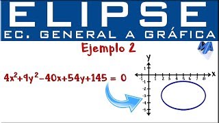 Gráfica y elementos de la Elipse conociendo su ecuación general  Ejemplo 2 [upl. by Darryl]