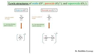 Oxide Peroxide and Superoxide ion Lewis Structures [upl. by Treulich]