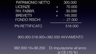 CORSO ONLINE DI ECONOMIA AZIENDALEquotBILANCIOquot LAVVIAMENTO 1 [upl. by Aehsrop]