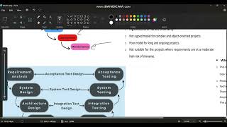 SDLC Sequential Models Explained VModel amp Waterfall شرح [upl. by Eaver418]