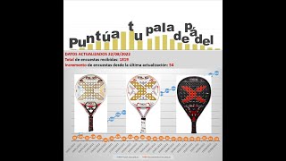 Datos actualizados Nox MM2 Pro y Nox ML10 Pro Cup Luxury alcanzan las 15 encuestas Comparativa [upl. by Harrell336]