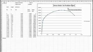 StressStrain Curve for Steel and Resulting Points of Interest [upl. by Ikila]