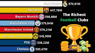 TOP 15 Richest Football Clubs in the World in History [upl. by Tamaru]