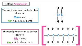 Addition polymerisation Drawing polymers amp naming  Plastics Lesson 2 [upl. by Romeo]