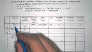 Proton neutron electron calculation practicemov [upl. by Rodavlas]