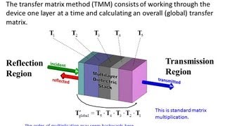 Lecture 4 CEM  Transfer Matrix Method [upl. by Sheree]