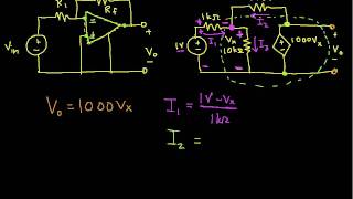 Ad Hoc Analysis ExampleDependent Source Op Amp [upl. by Parthenia]