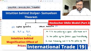 StolperSamuelson Theorem and Magnification Effect of Prices Meaning and Intuition  HO Model 19 [upl. by Philipines293]