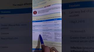 Difference between transudative and exudative pleural effusion [upl. by Ja]