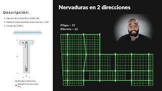 Alternativas de sistemas de entrepiso  ¿Cuál es el mejor sistema de losas nervadas Parte 38 [upl. by Suivart]