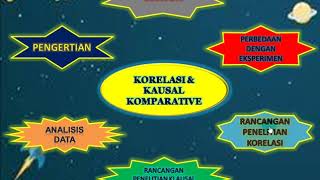 Metodologi Penelitian Penelitian Korelasi dan Kausal Komparative dalam Pembelajaran [upl. by Katusha985]