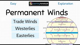 Permanent Winds  Trade winds Westerlies and Polar Easterlies [upl. by Naneek]