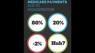 Understanding Medicare Sequestration Payments [upl. by Orgell]