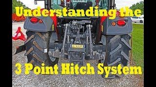 The Basics of Tractors Understanding 3Point Hitch System [upl. by Solorac]