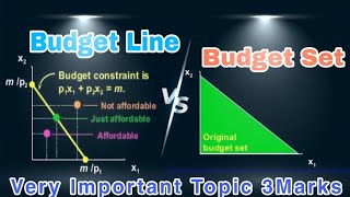 Budget line vs budget set  Difference between budget line and budget set [upl. by Nikos]