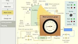 Operational Procedure BOILER [upl. by Ennovyhc816]