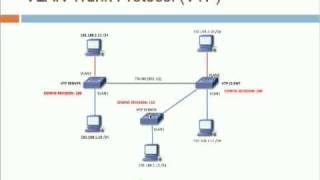 Cisco LAN Switching Overview  Part 2 [upl. by Nallij244]