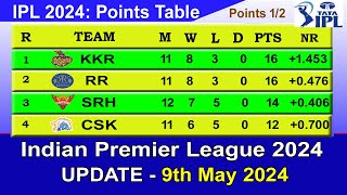 IPL 2024 POINTS TABLE  UPDATE 952024  IPL 2024 Table List [upl. by Sanborne197]