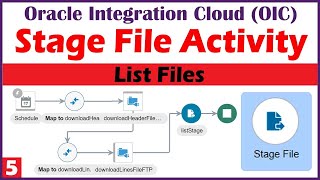 Stage File Activity  List Files using Stage File Activity  How to list files in Oracle Integration [upl. by Calvinna]