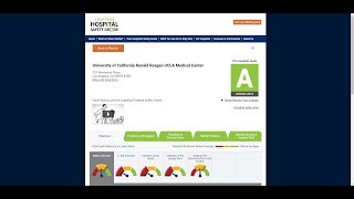 Leapfrog Hospital Safety Grade  Web Scraping [upl. by Ardek]