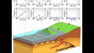 Animation of Earthquake and Tsunami in Sumatra with and without GPS [upl. by Corotto513]