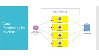 DataStage Parallelism [upl. by Wiltsey]