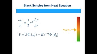 Black Scholes Derivation from Heat Equation Diffusion Equation v2 [upl. by Neron]