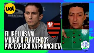 FLAMENGO VAI MUDAR FILIPE LUÍS INSPIRADO EM JORGE JESUS OU SIMEONE PVC EXPLICA NA PRANCHETA [upl. by Ardnosak]