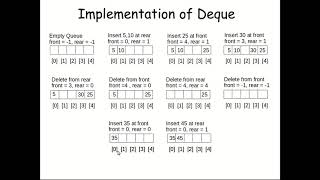 Introduction to Dequeue Data Structure and its code explanation  Engineer [upl. by Ob361]