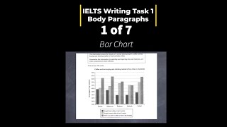 IELTS Writing Task 1 Body paragraph for Bar Chart [upl. by Kathy]